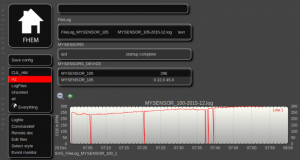 Raumluftgüte CO2 Programm