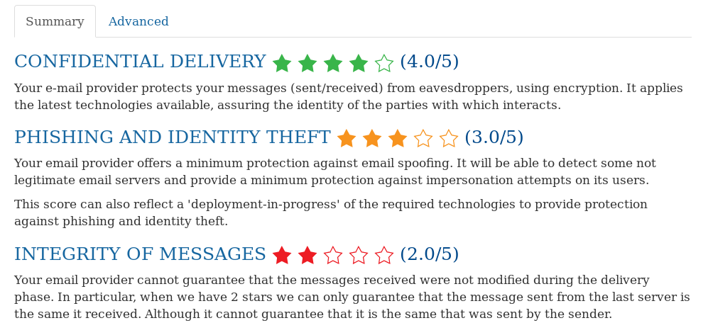 OVH Email Test