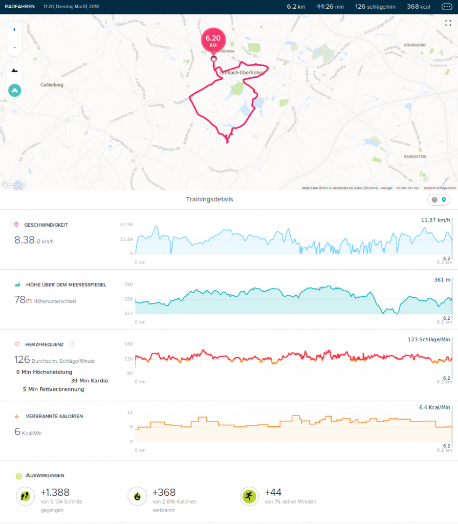 fitibit 1.5.18 radtour